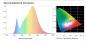 Preview: MOBILUX LED-Glaslinsen Einbaustrahler MOBiDIM COB COLOR R 9W Magenta/Rot/Gelb alu poliert