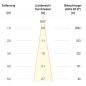 Preview: EVN F10RXXXM0627L24P COB-LED Deckeneinbauleuchte 6 W 2700 K 755 lm 24° schwenkbar Einbaudurchmesser 70 mm