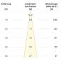 Preview: EVN F10RXXXM0630L24D COB-LED Deckeneinbauleuchte 6W 3000K Warmweiß 770lm 24° DALI dimmbar Einbaudurchmesser 70mm