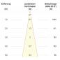 Preview: EVN F11RXXXM0630L38D COB-LED Deckeneinbauleuchte 6 W 3000 K 770 lm DALI weiß quadratisch Einbaudurchmesser 70 mm