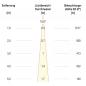 Preview: F11RXXXM0640L15D COB-LED Deckeneinbauleuchte 6 W 4000 K Neutralweiß 809 lm 15° DALI Einbaudurchmesser 70 mm