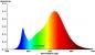 Preview: Bioledex GU10 ES111 LED Strahler 12W wie 60W 45° 3000K Warmweiss