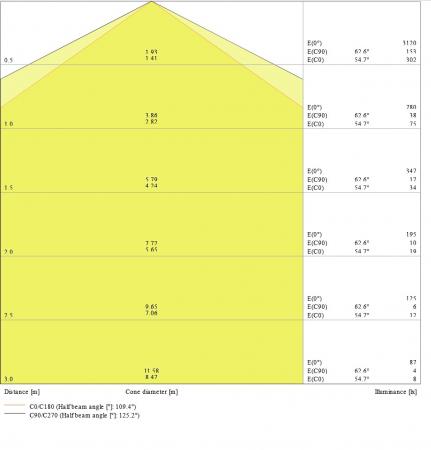 LEDVANCE DAMP PROOF COMPACT 1200 23W 2800lm 4000K Neutralweiß IP66 IK08 120° durchverdrahtet