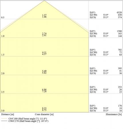 LEDVANCE DAMP PROOF DP 1200 32W 865 IP65 GY – 6500 K Tageslichtweiß – 4400 lm – 120 cm