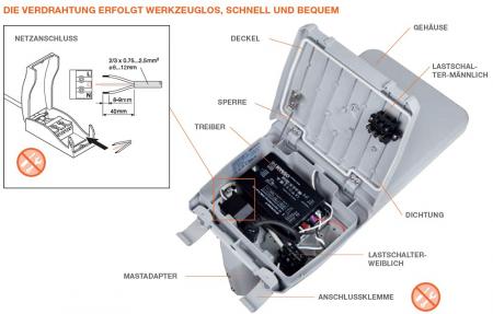 Ledvance LED Straßen- und Parkplatzbeleuchtung SL FLEX SM RV25ST P 36W 727 WAL - warmweißes Licht