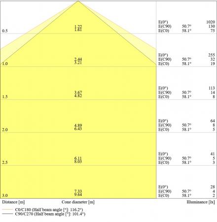 LEDVANCE DULUX LED D/E18 HF & AC MAINS VALUE 7W wie 18W 770lm 4000K Neutralweiß Ra80 G24q-2 120° EVG/230V