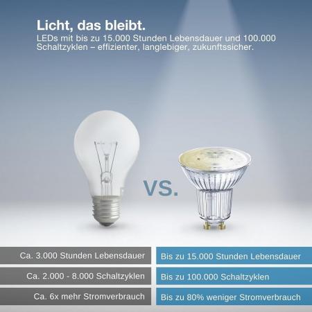 OSRAM SMART+ MATTER Spot Dimmable PAR16 GU10 4,7W 2700K 45° Smart LED Lampe
