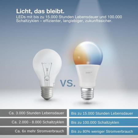 OSRAM E27 SMART+ MATTER Classic LED-Lampe 9,5W wie 75W Dimmbar Tunable White - Matter over WiFi, App- und Sprachsteuerung