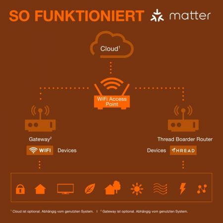 OSRAM SMART+ MATTER Plug EU Black – smarte WLAN-Steckdose mit Energieverbrauchsmessung 10A 2300W