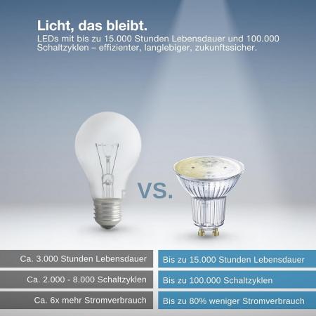 OSRAM SMART+ LED Spot GU10 Zigbee DIMM 4,7W wie 50W 45° warmweiss 2700K