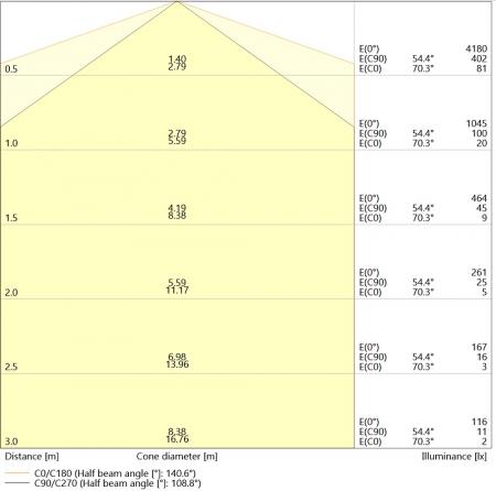 LEDVANCE DAMP PROOF SLIM DP SLIM 1200 V 29W ML 840 IP65 19/29 W 2600/4000 lm 4000 K Neutralweiß