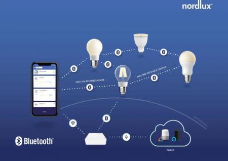 Nordlux Smart Starterset 2x E27 LED 7 W 900 lm mit Bridge, Tunable White 2200–6500 K, Bluetooth, weiß
