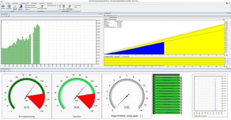 ABB ALS-ABS PV-Blindleistungsoptimierung netzdienliche Softwareregelung WR für Q