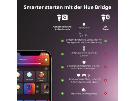 Philips Hue White & Color Ambiance Centris 4er Spot, dimmbar, 16 Mio. Farben, steuerbar via App, kompatibel mit Amazon Alexa, schwarz