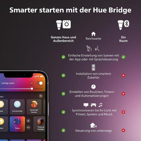 Philips Hue White Ambiance Aurelle Panelleuchte 30x30 cm 19W 1820lm 2200–6500K