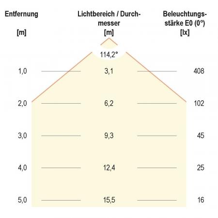 EVN LED Anbauleuchte quad. anthrazit IP54 14W 3000K 1192lm