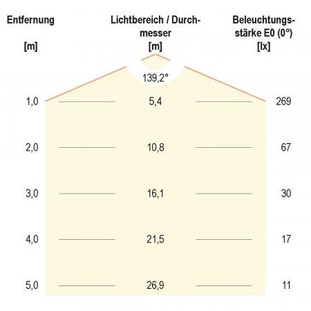 EVN LED Decken-Einbaustrahler mit universalweißem Licht rund weiß IP20 350mA 18W 4000K EinbauØ155