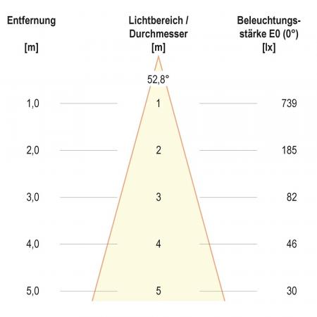 EVN F11RXXXM0627L55D COB-LED Deckeneinbauleuchte 6 W 2700 K Warmweiß 755 lm DALI-2 dimmbar weiß 55° Einbaudurchmesser 70 mm