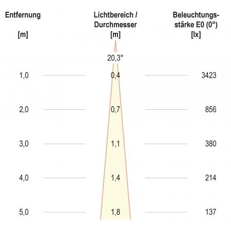 EVN F11RXXXM0630L15P COB-LED Deckeneinbauleuchte quadratisch 6 W 3000 K 770 lm CRI90 15° schwenkbar Einbaudurchmesser 70 mm