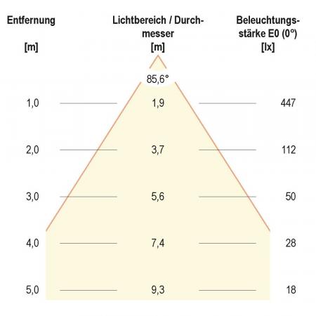 EVN L44101327 LED Deckeneinbauleuchte dimmbar 10W 2700K Chrom IP54 Einbaudurchmesser 85mm