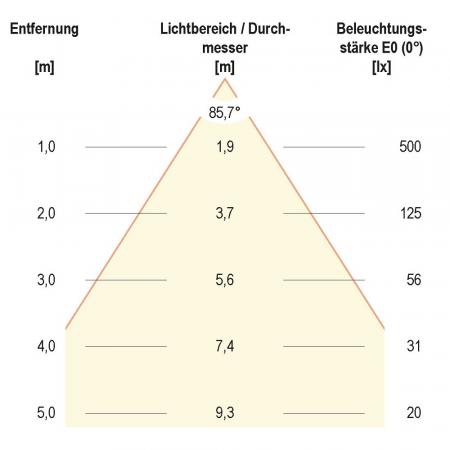EVN L44101340 LED Deckeneinbauleuchte dimmbar 10W 4000K Chrom IP54 Einbaudurchmesser 85mm