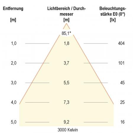 EVN L4415019902 SOLIDO RGBW LED Deckeneinbauleuchte 15W 3000K RGBW Weiß IP54 Einbaudurchmesser 85mm
