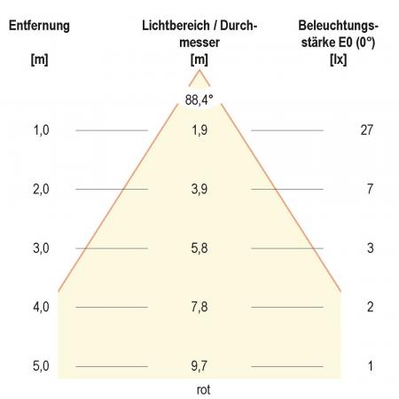 EVN L4415019902 SOLIDO RGBW LED Deckeneinbauleuchte 15W 3000K RGBW Weiß IP54 Einbaudurchmesser 85mm