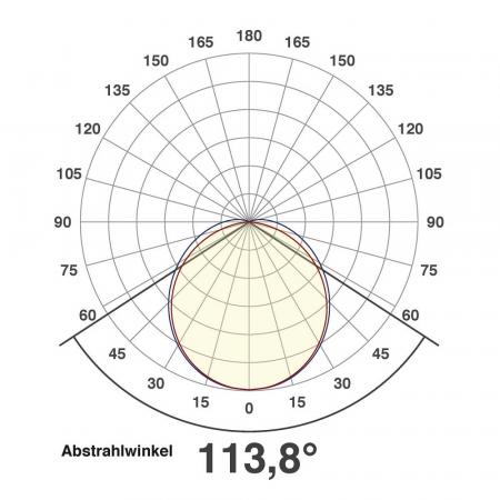 EVN LED Lichtleiste 90cm weiß 897mm IP20 4000K 28W 2700lm