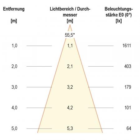 EVN LC44150102 SOLIDO LED Deckeneinbauleuchte dimmbar 10W 3000K Weiß IP54 Einbaudurchmesser 85mm