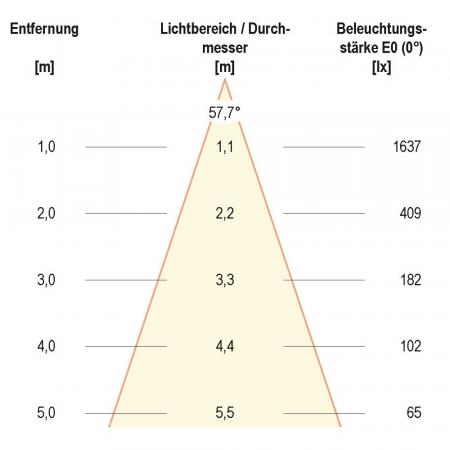 EVN LED Decken-Einbaustrahler mit universalweißem Licht dimmbar rund weiß IP44 15W 4000K 1200lm EinbauØ85