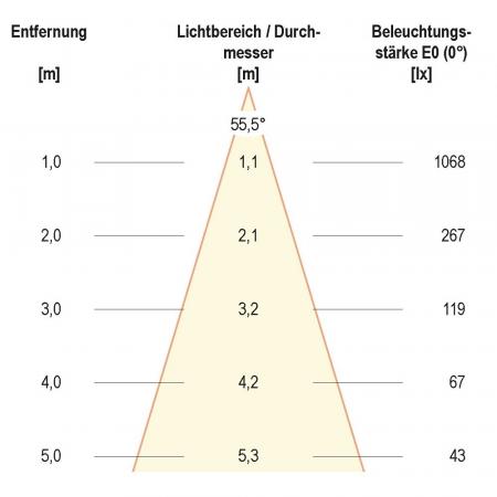 EVN LC441501D2W COB-LED Deckeneinbauleuchte | 15 W | 60–952 lm | 1800–3000 K Dim2Warm | Ø 103 mm | Phasenanschnitt/Phasenabschnitt dimmbar | Einbaudurchmesser 85 mm
