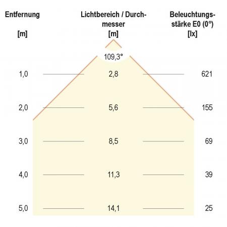 EVN LED Einbaupanel mit warmweißem Licht silber IP20 21W 3000K 1600lm