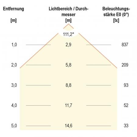 EVN Helle dimmbare LED-Deckenleuchte rund weiß IP20 30W 4000K neutralweißes Licht 2500lm