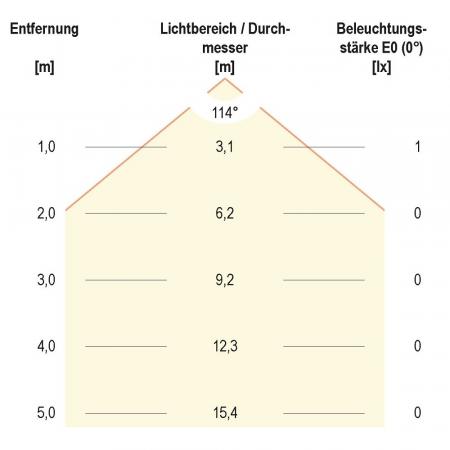 EVN LED Wandeinbauleuchte weiß IP44 1.8W 3000K EinbauØ55 warmweißes Licht