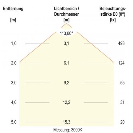 EVN LTQ220125 LED Einbaupanel 18 W 3000K/4000K 1692 lm IP54 weiß quadratisch Einbaumaß 206 x 206 mm