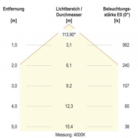 EVN LTR300125 LED Einbaupanel rund 25W CCT 3000K/4000K weiß Ø300mm Einbaudurchmesser 280mm