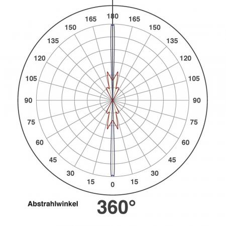 EVN außergewöhnliche Wandleuchte 2-flg  anthrazit IP54 warmweiße schmale Lichtkegel