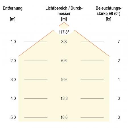 EVN LED Bodeneinbauspot für Innen & Außen rund IP67 12V/DC 0.5W 3000K EinbauØ28
