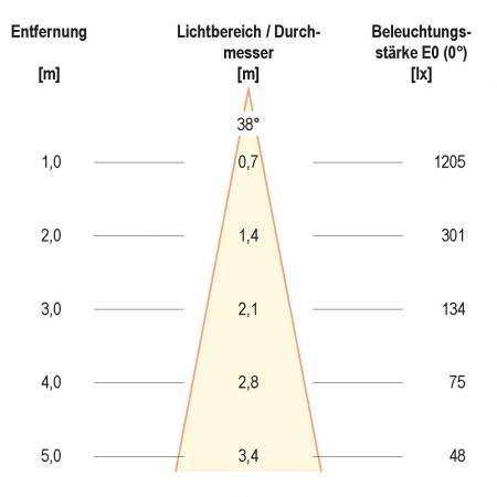 EVN PC20D90140 COB-LED Deckeneinbauleuchte 8,4 W 1060 lm 4000 K Weiß RAL 9003 DALI-2 schwenkbar Einbaudurchmesser 68 mm