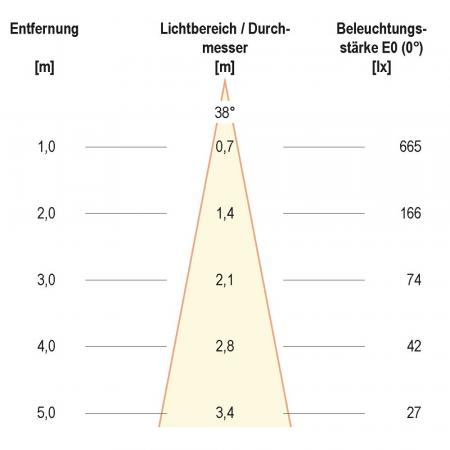 EVN PC654061302 COB LED Deckeneinbauleuchte 6W 3000K Edelstahl schwenkbar IP65 Einbaudurchmesser 68 mm