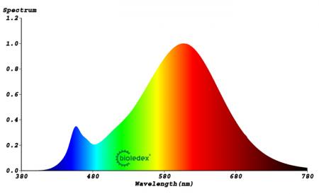 BIOLEDEX KADO 5.8W MR16 GU5.3 LED Spot 120° breiter Ausstrahlwinkel 5,8W wie 35W 2700K warmweiß