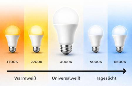 OSRAM E14 LED Lampe SUPERSTAR PLUS HD LIGHTING Tropfenform matt dimmbar 3,4W wie 40W neutralweißes Licht & hohe Farbwiedergabe