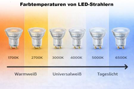 Ledvance GU10 PAR16 Reflektor 60° 6,1W wie 80W dimmbarer warmweißer Strahler 3000K 90Ra mit hoher Farbwiedergabe