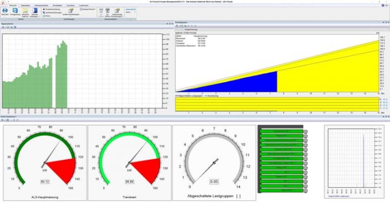 ABB AVS-WEB+ ASKI Software-Erweiterungsmodul für Webserver