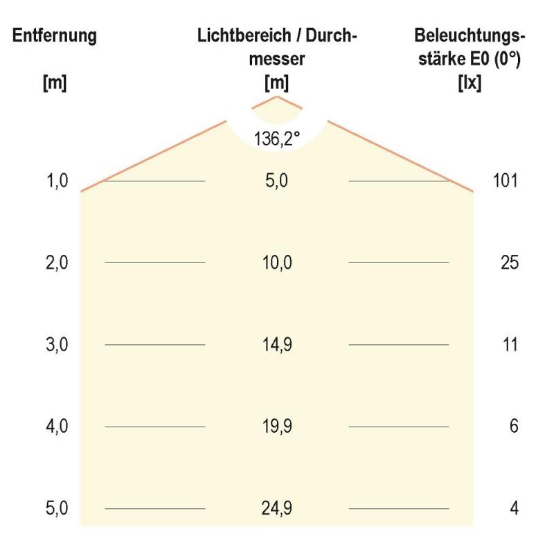 EVN DL10540 LED Deckeneinbauleuchte DL-Serie 4 W 4000 K neutralweiß dimmbar weiß Einbaudurchmesser 92 mm