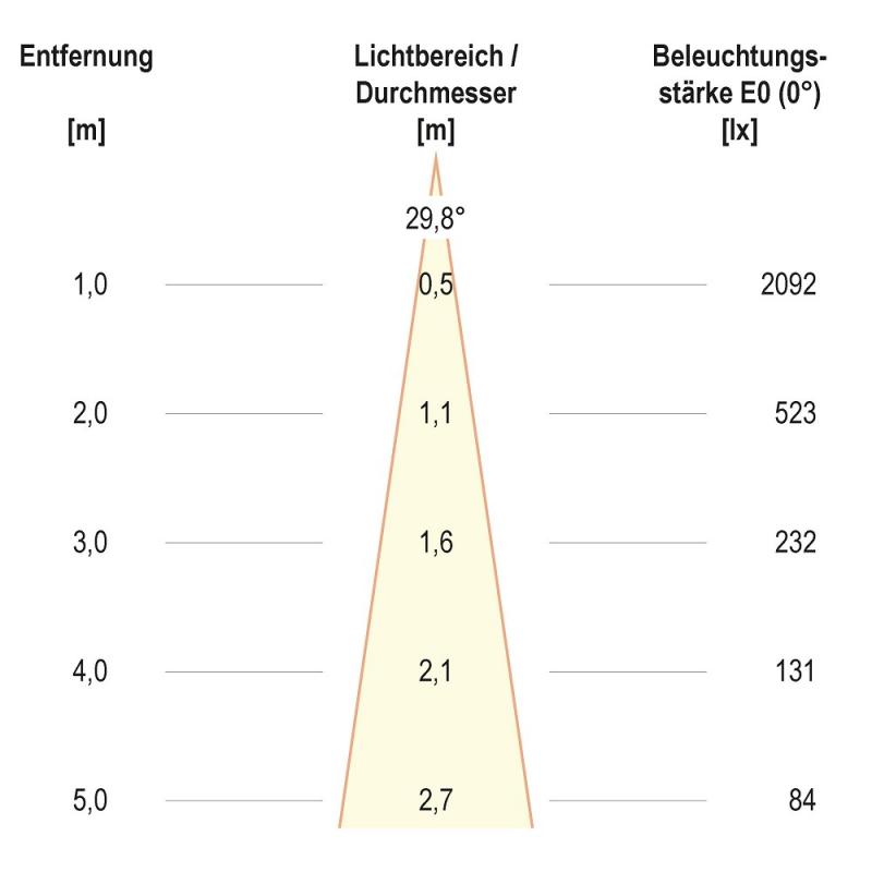 EVN F10RXXXM0627L24P COB-LED Deckeneinbauleuchte 6 W 2700 K 755 lm 24° schwenkbar Einbaudurchmesser 70 mm