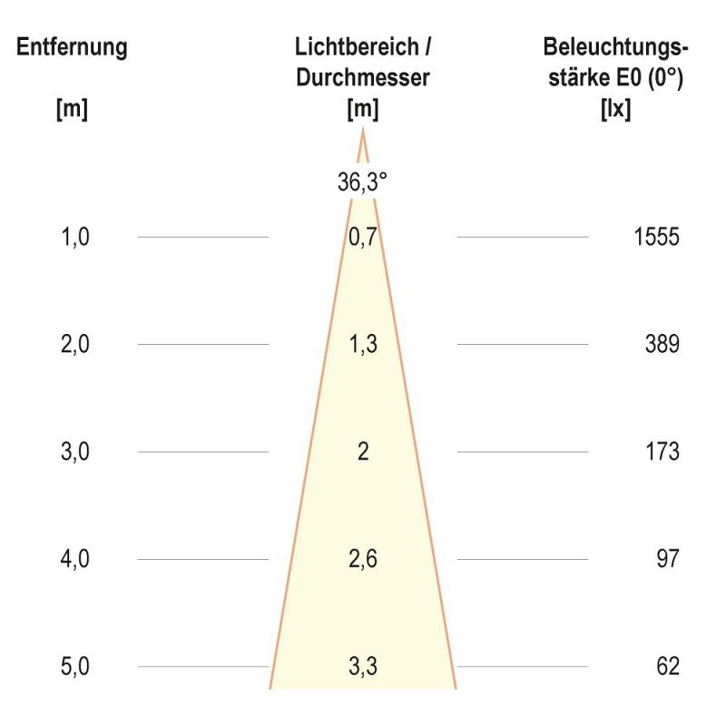 EVN F10RXXXM0627L38P COB-LED Deckeneinbauleuchte 6 W 755 lm 2700 K Warmweiß CRI92 dimmbar IP20 schwenkbar Einbaudurchmesser 70 mm