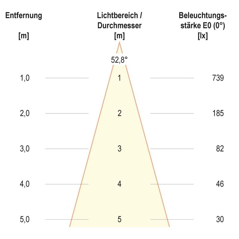 EVN F10RXXXM0627L55D COB-LED Deckeneinbauleuchte 6 W 755 lm 2700 K Warmweiß CRI92 DALI dimmbar IP20 schwenkbar Einbaudurchmesser 70 mm