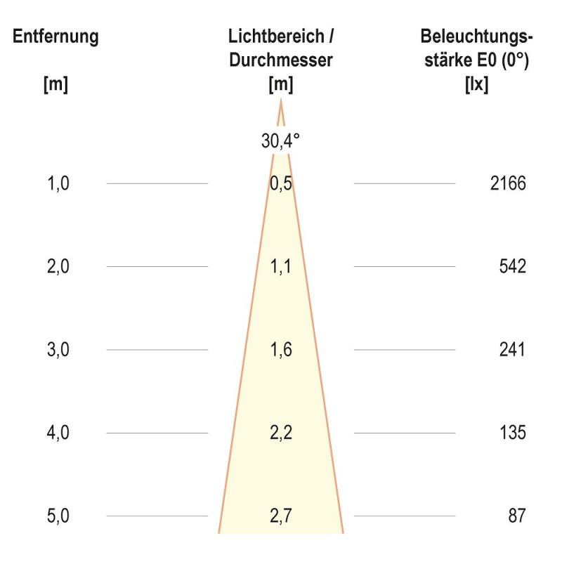 EVN F11RXXXM0630L24P COB-LED Deckeneinbauleuchte 6 W 3000 K 770 lm weiß quadratisch Einbaudurchmesser 70 mm