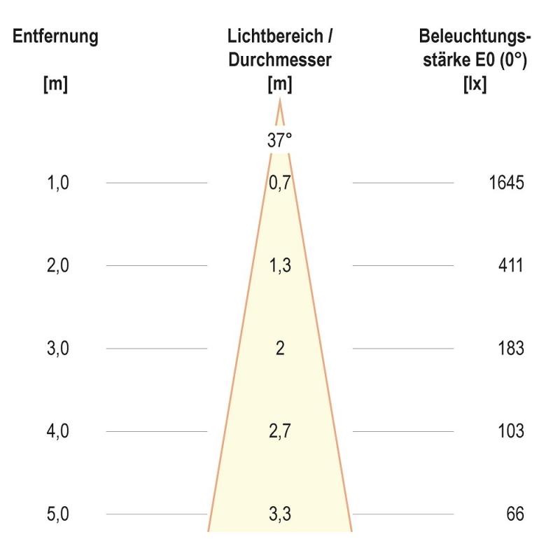 EVN F11RXXXM0630L38P COB-LED Deckeneinbauleuchte 6 W 3000 K 770 lm weiß quadratisch Einbaudurchmesser 70 mm